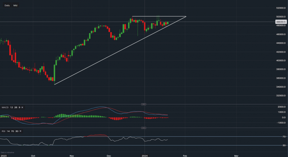 stock-market