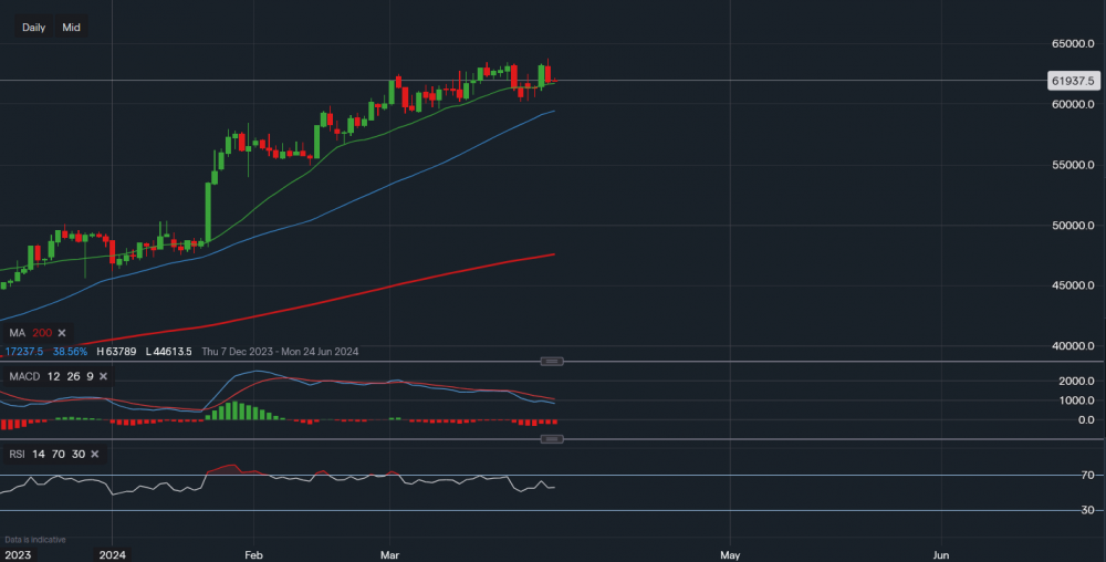 stock-market