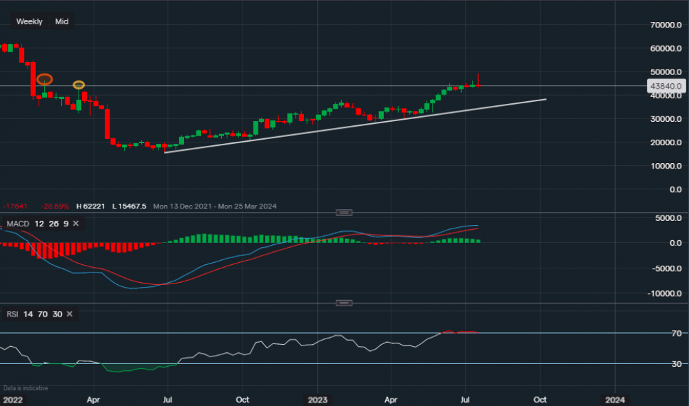 stock-market