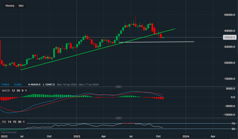 stock-market