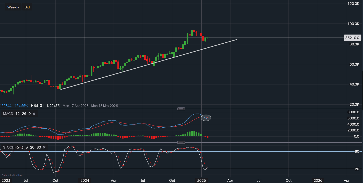 stock-market