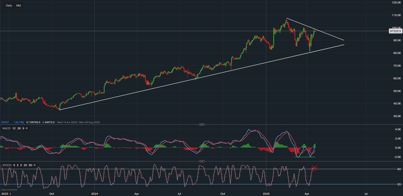 stock-market