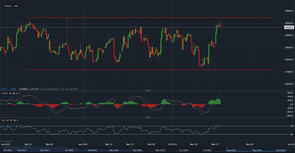 stock-market