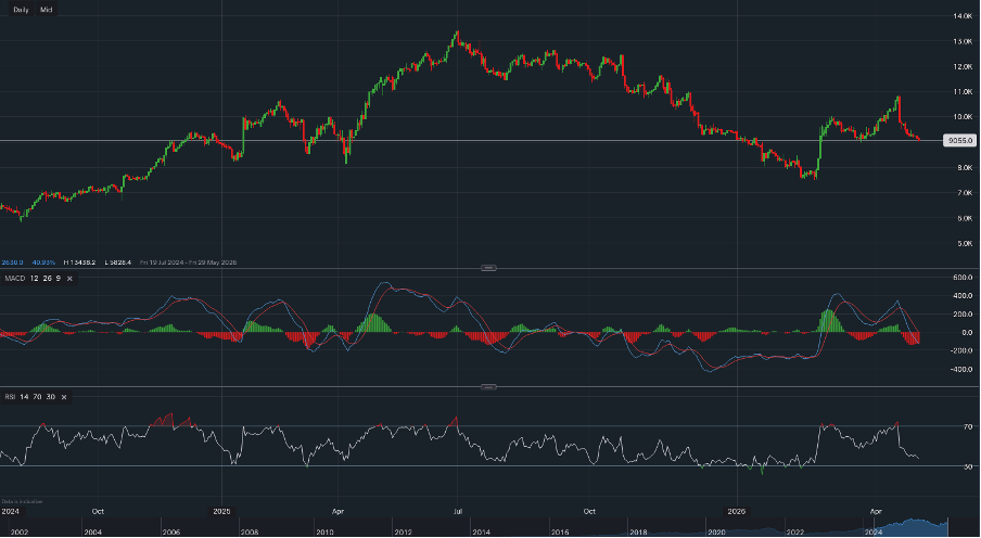 stock-market