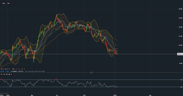 stock-market