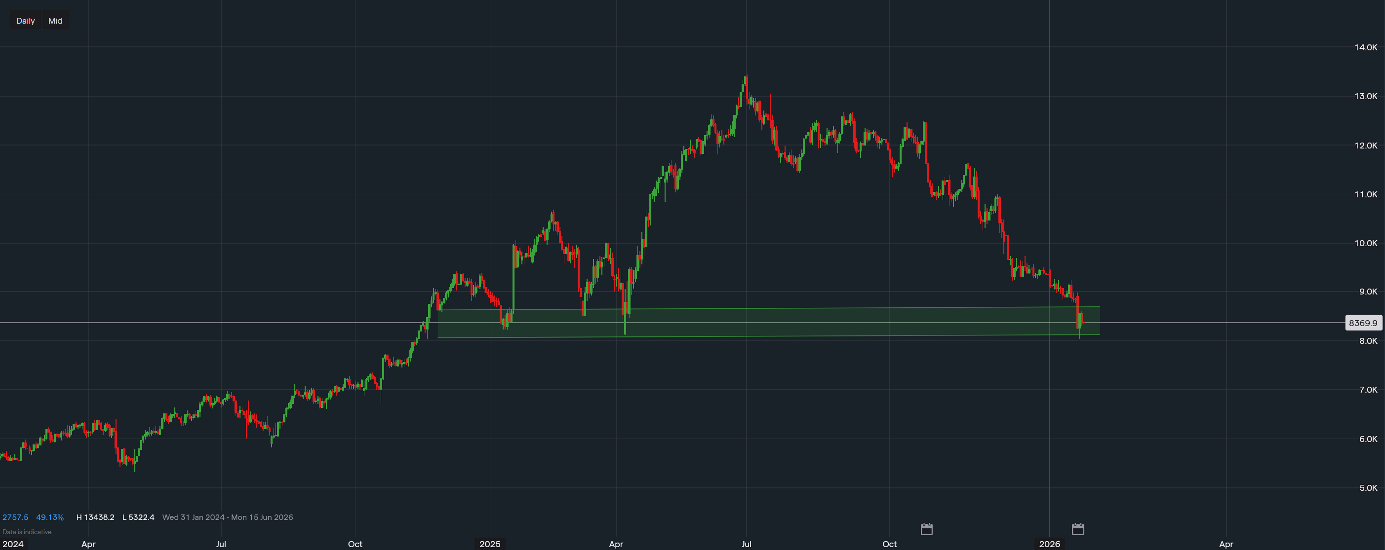 stock-market