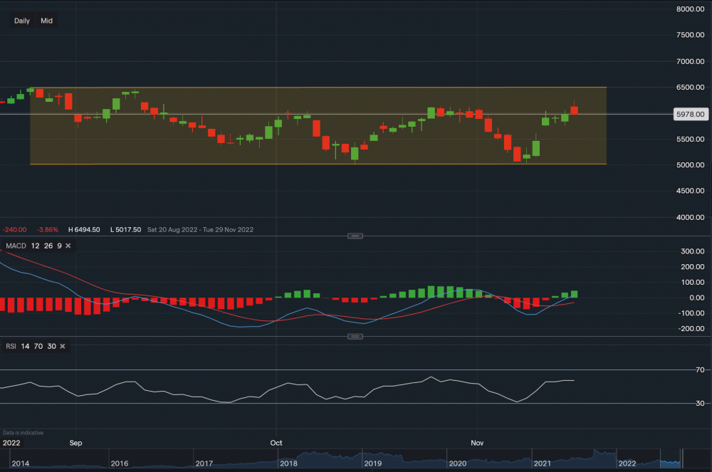 stock-market