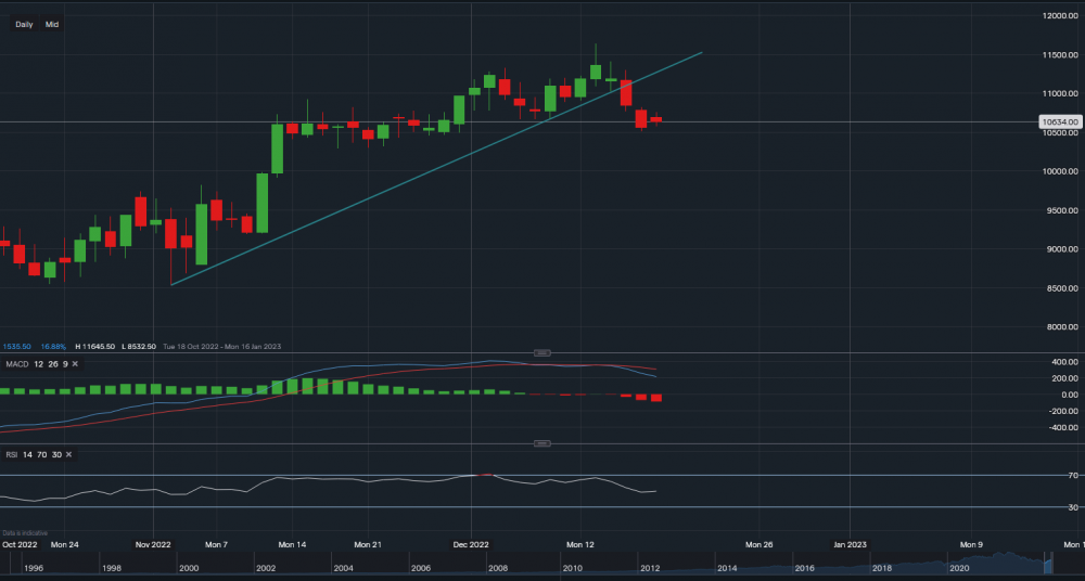 stock-market