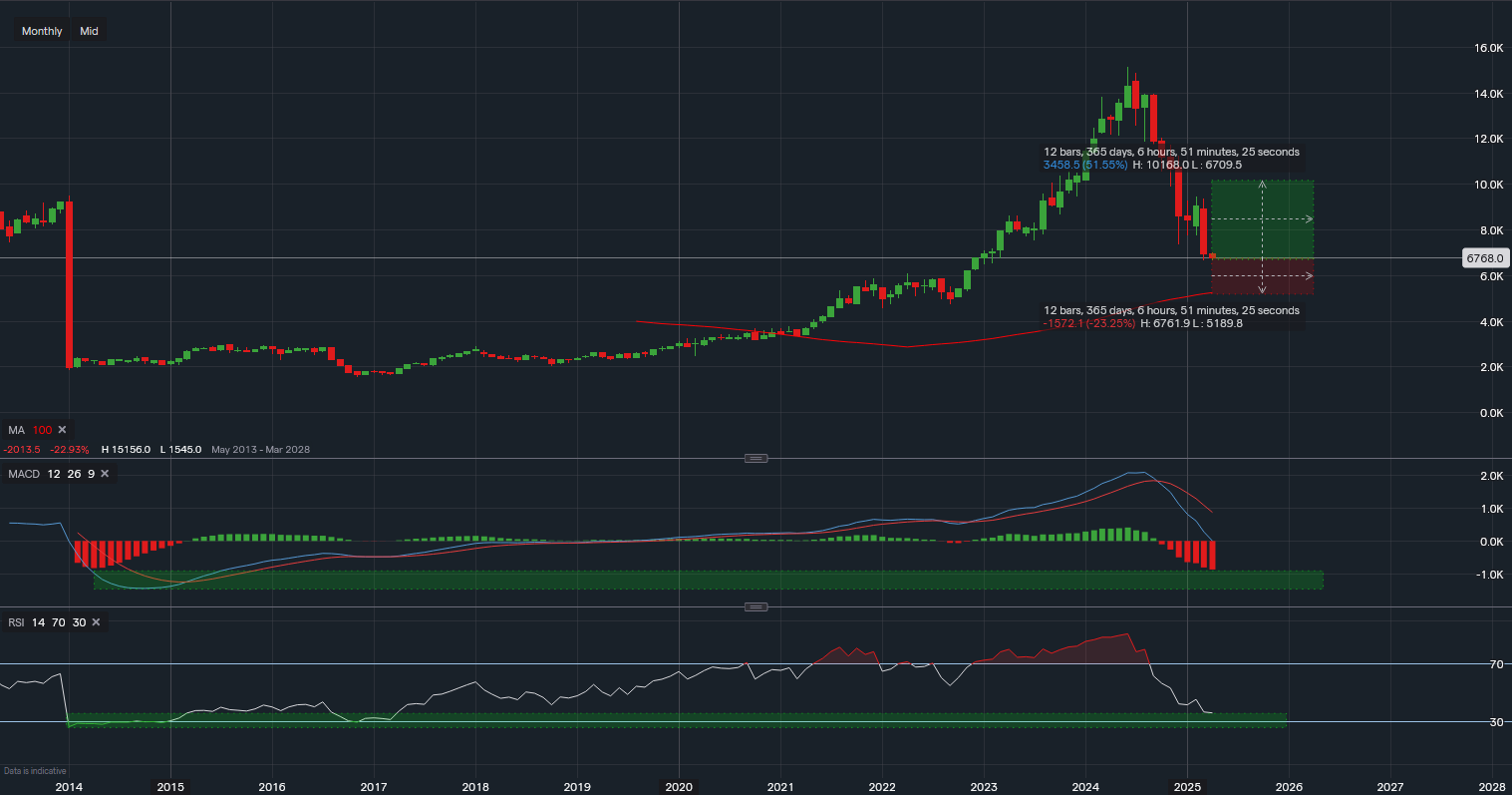 stock-market