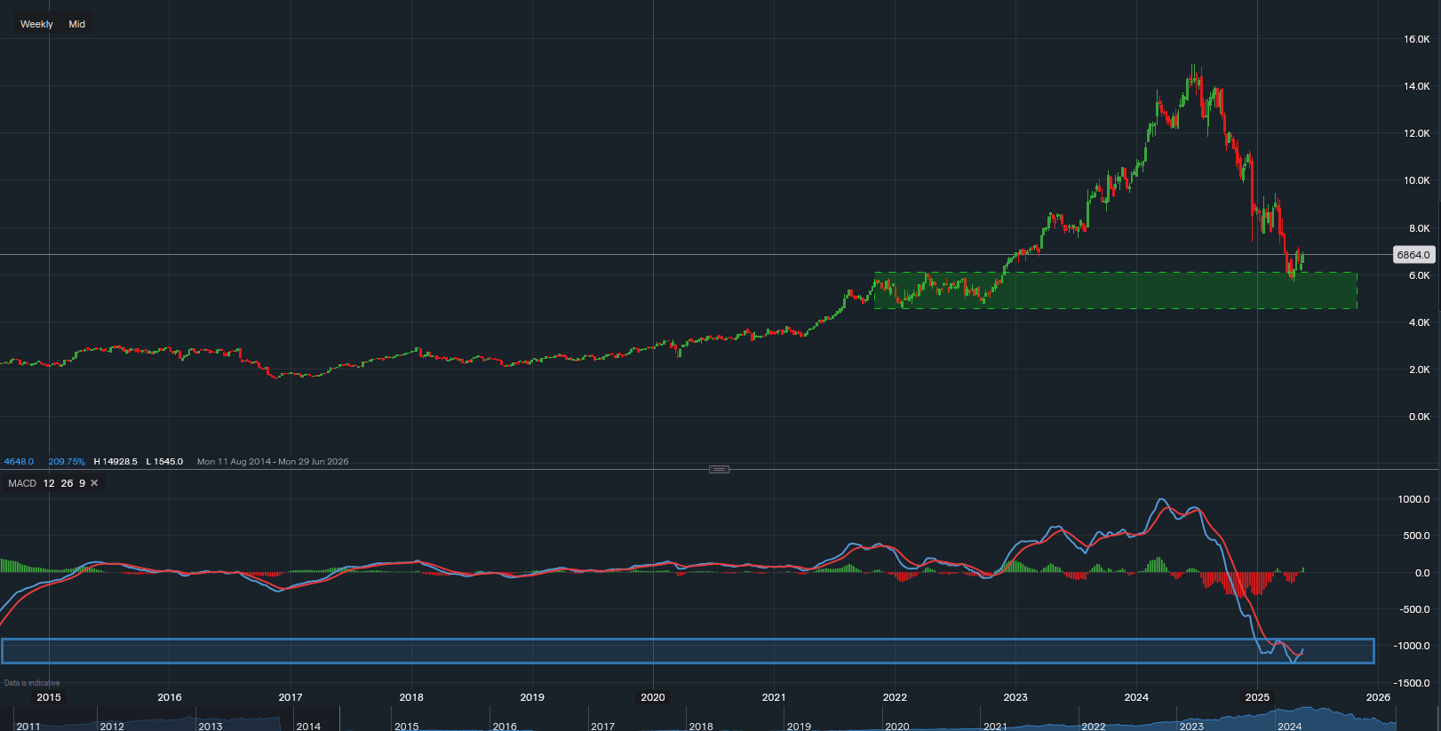 stock-market