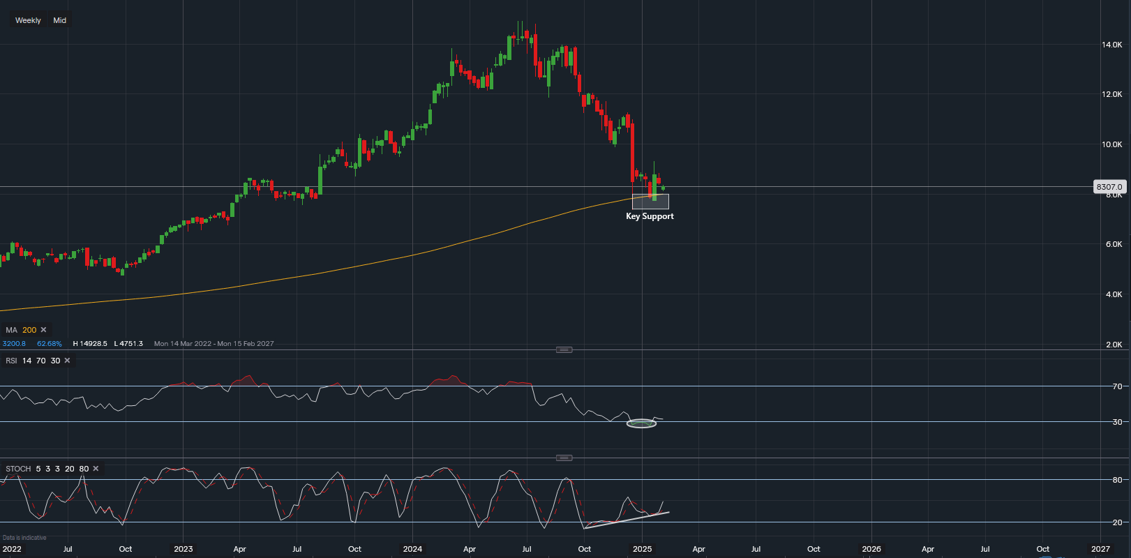 stock-market