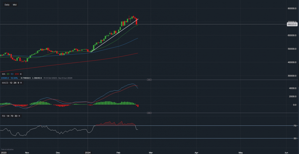 stock-market
