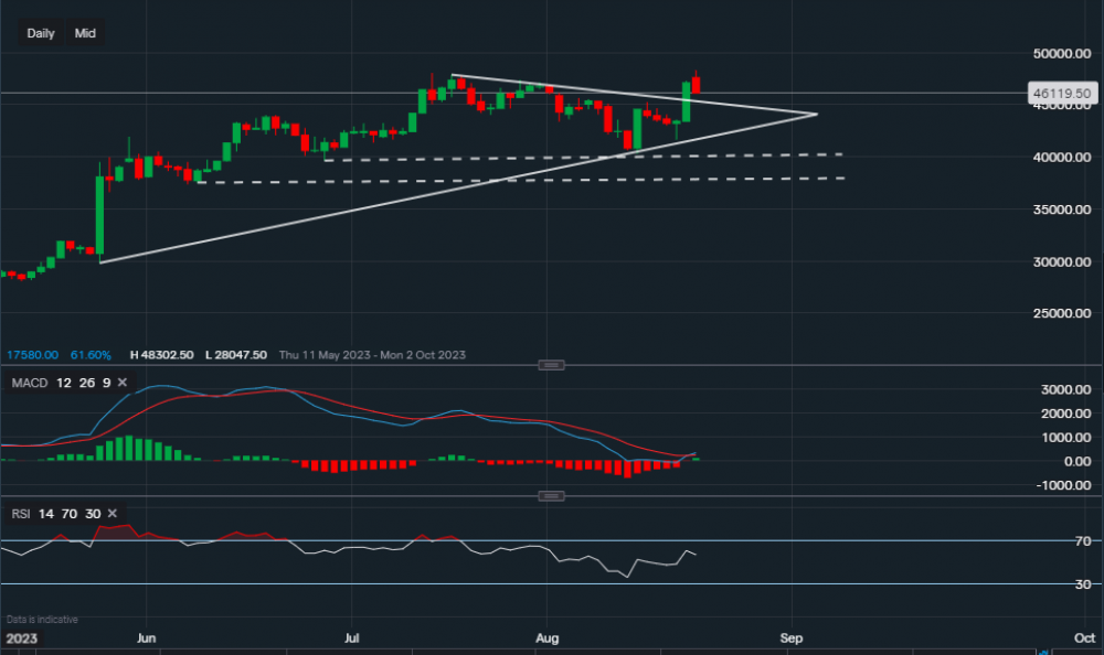 stock-market