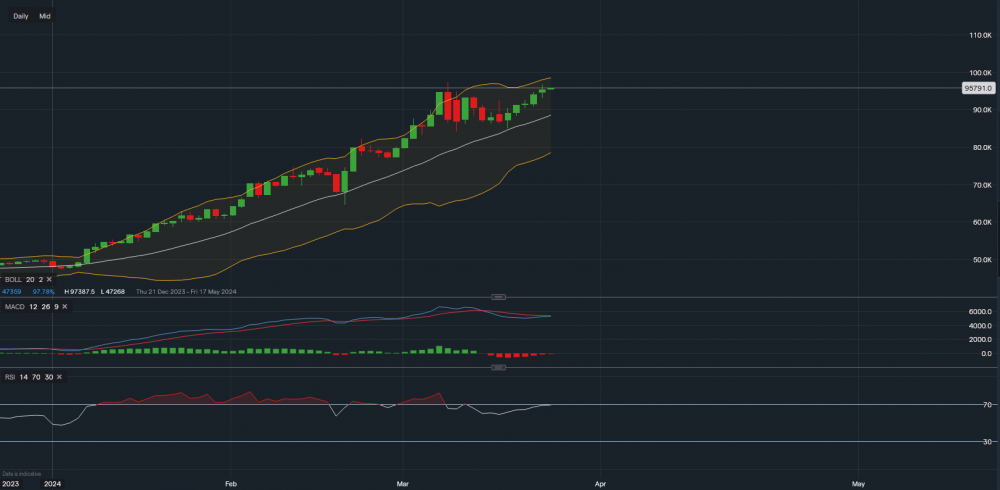 stock-market