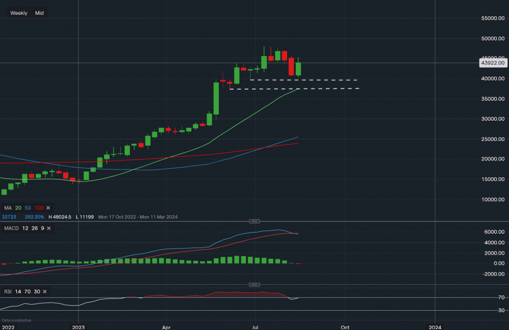 stock-market