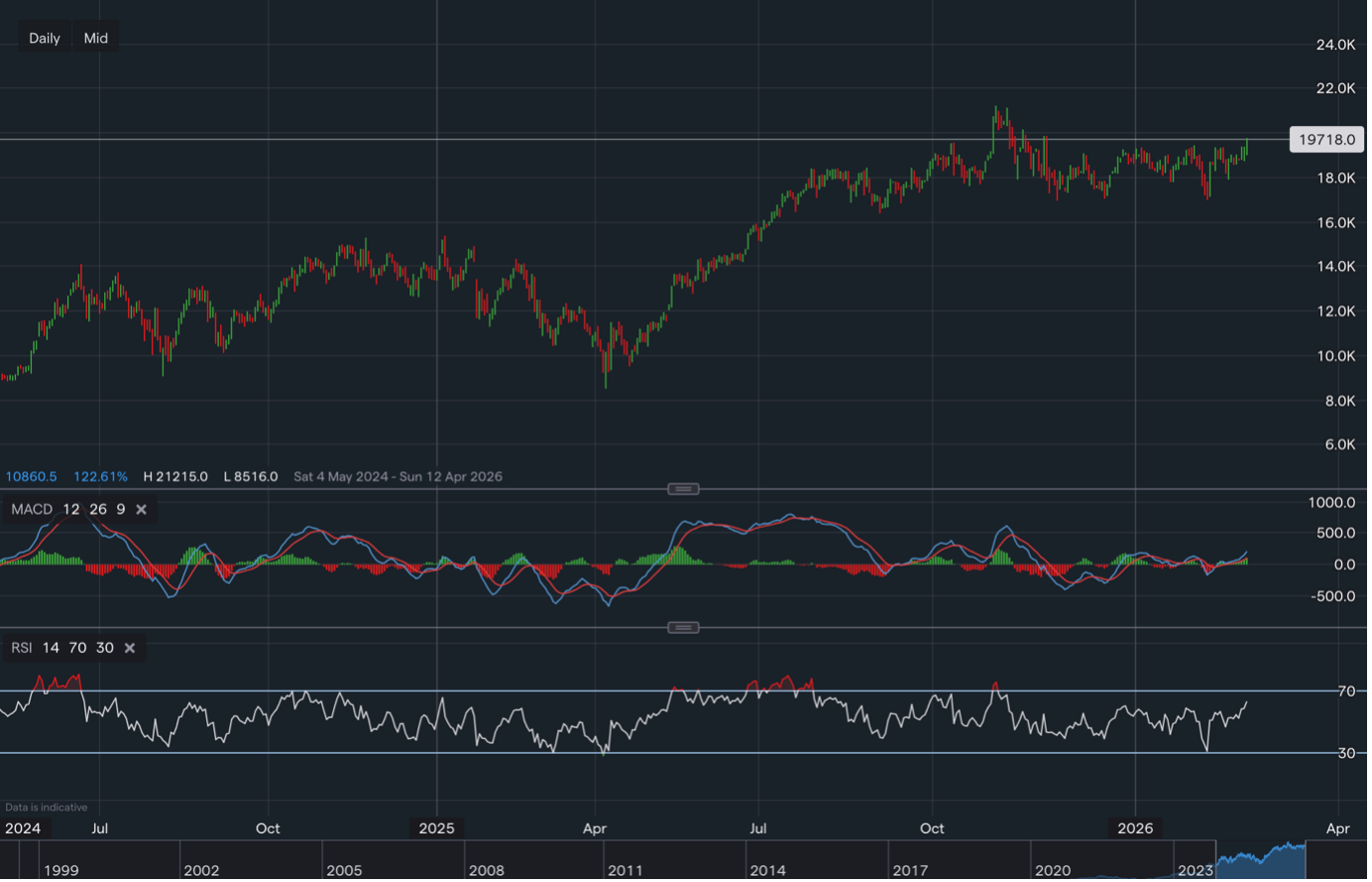 stock-market