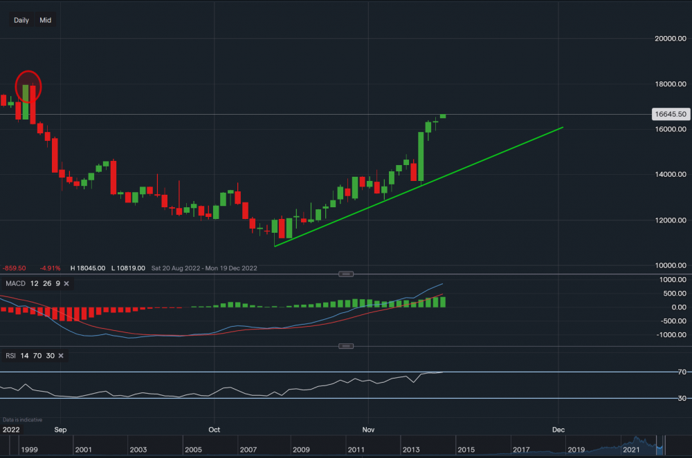 stock-market