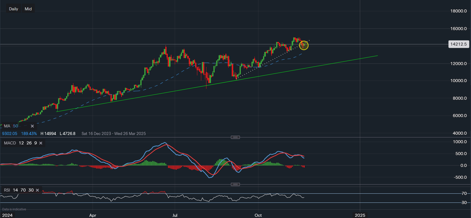 stock-market