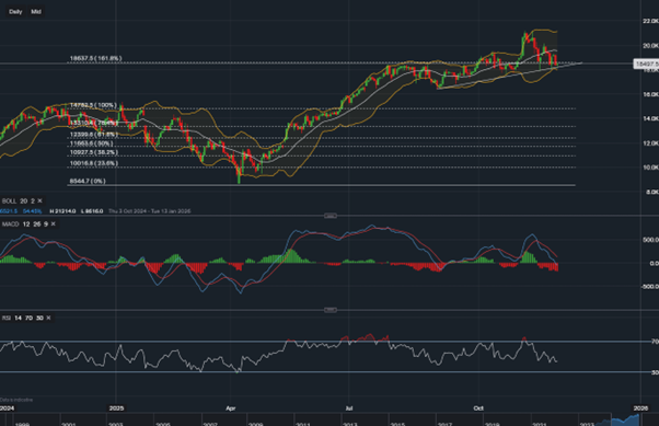 stock-market