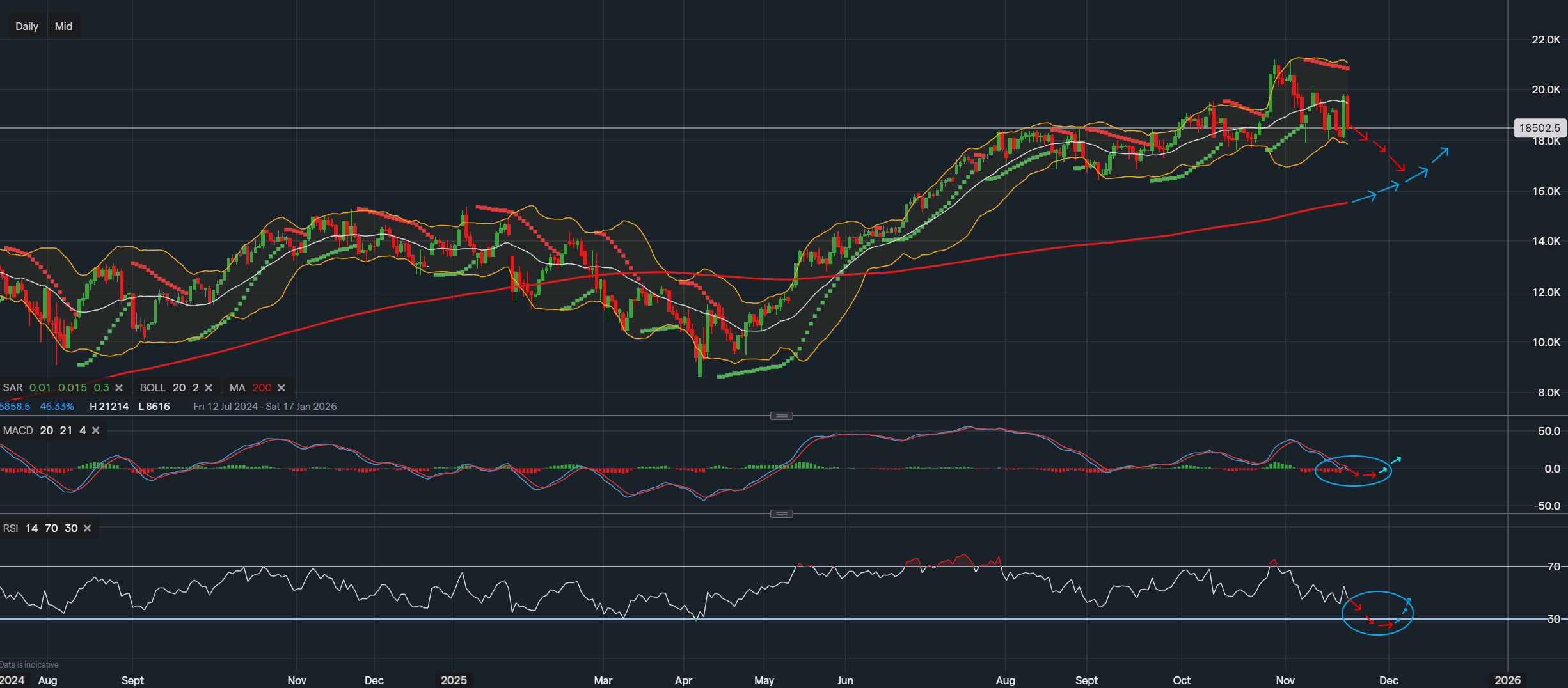 stock-market