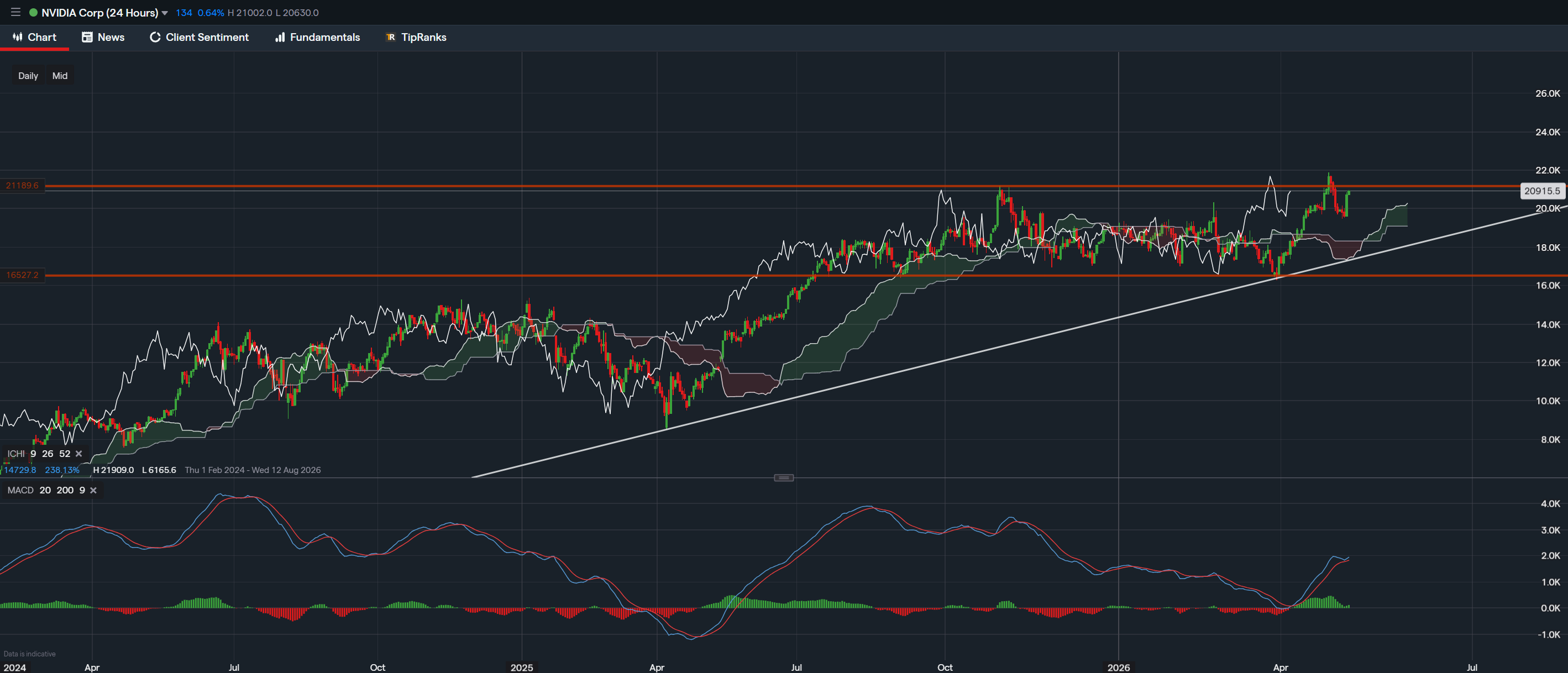 stock-market