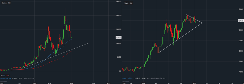 stock-market