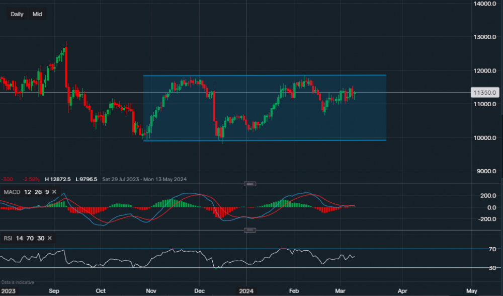 stock-market