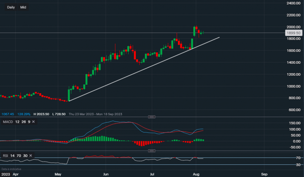 stock-market