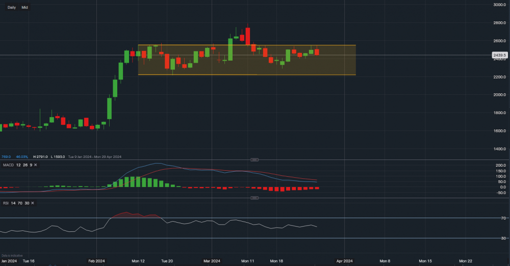 stock-market