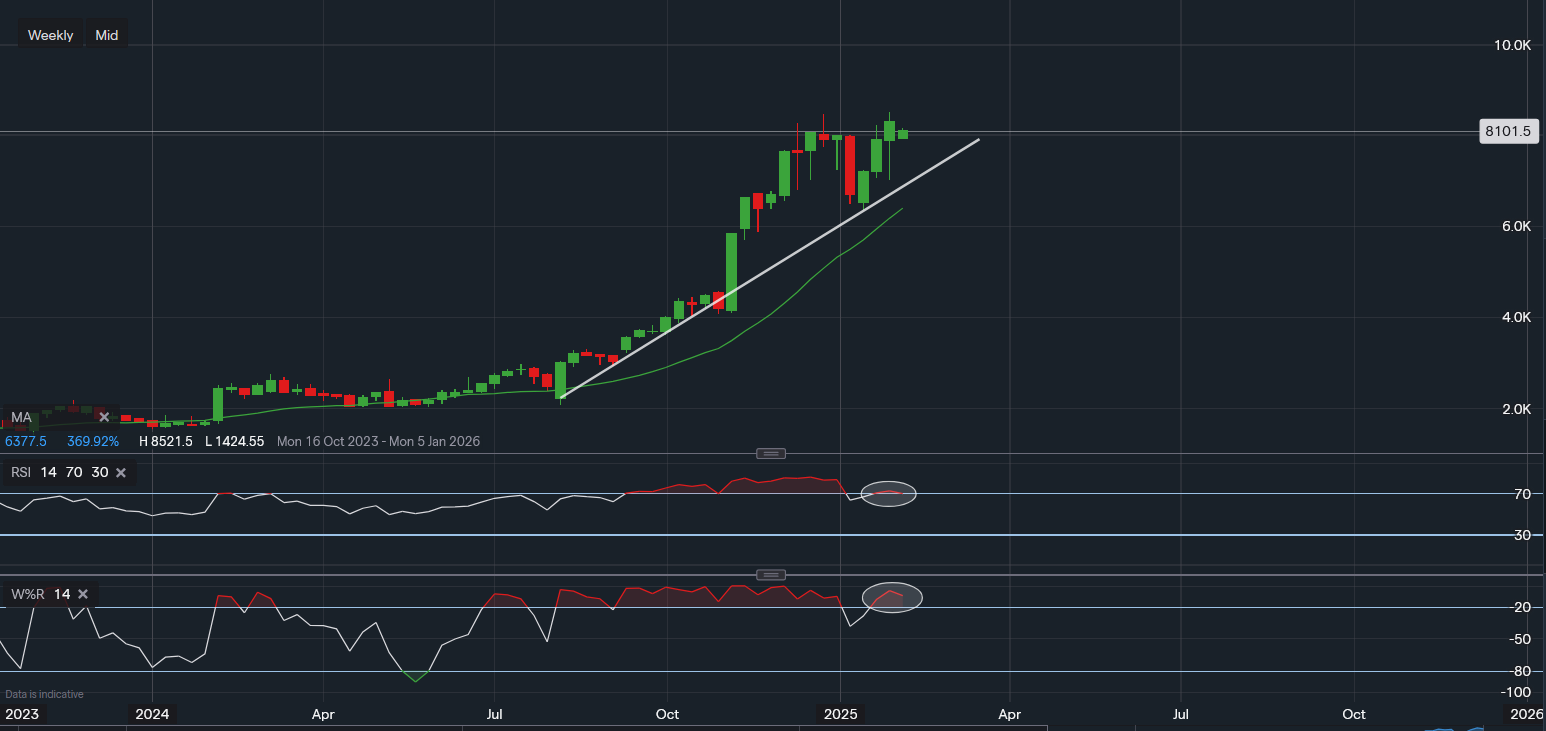 stock-market