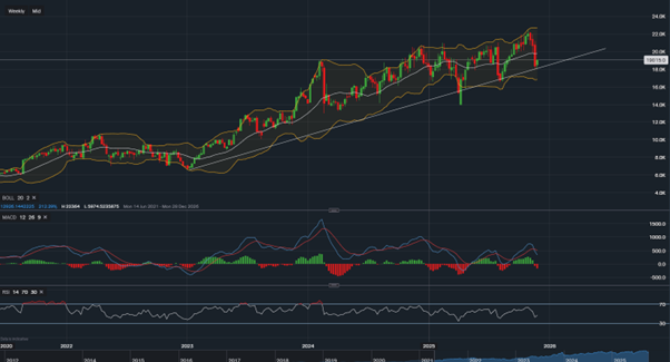 stock-market
