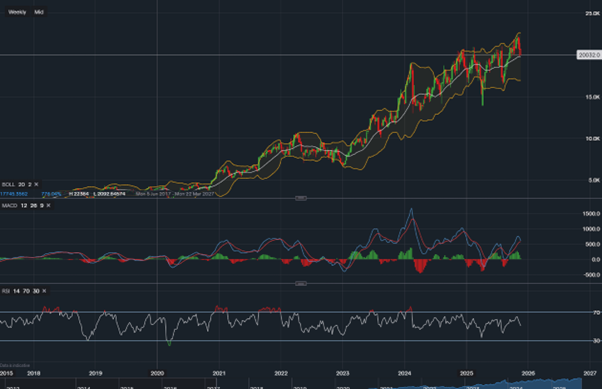 stock-market