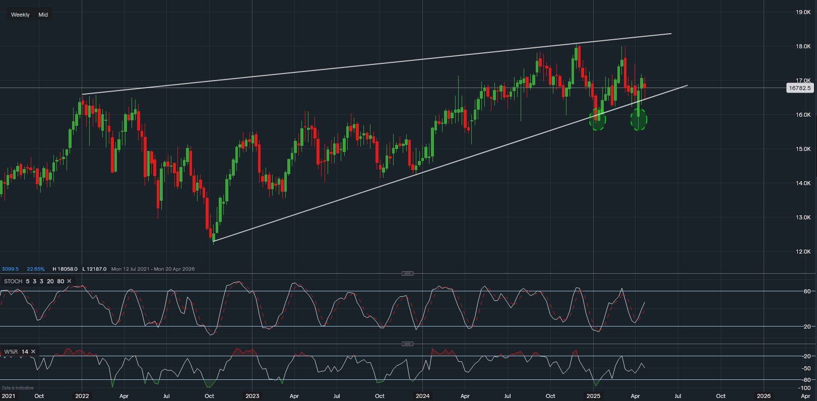 stock-market