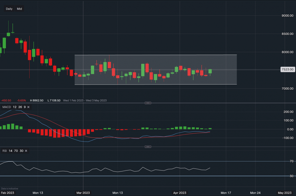 stock-market