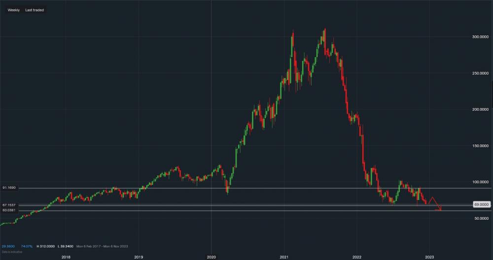 stock-market