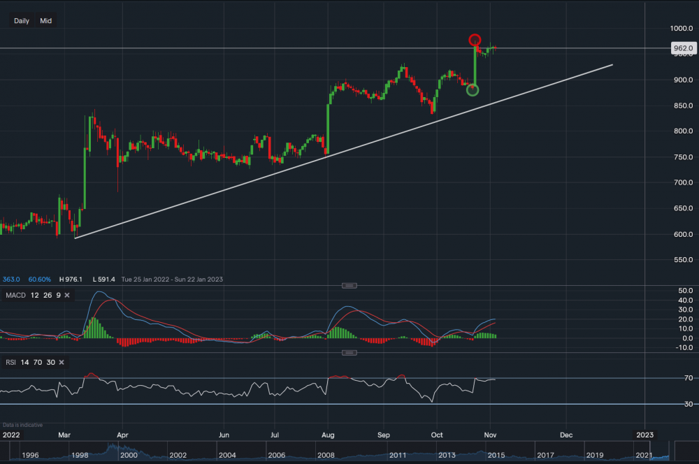 stock-market