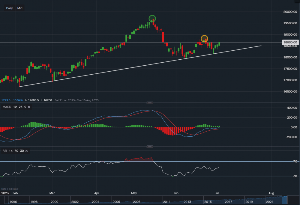 stock-market