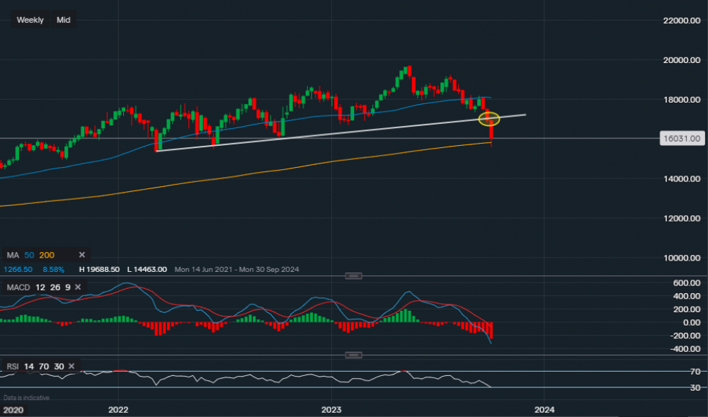 stock-market