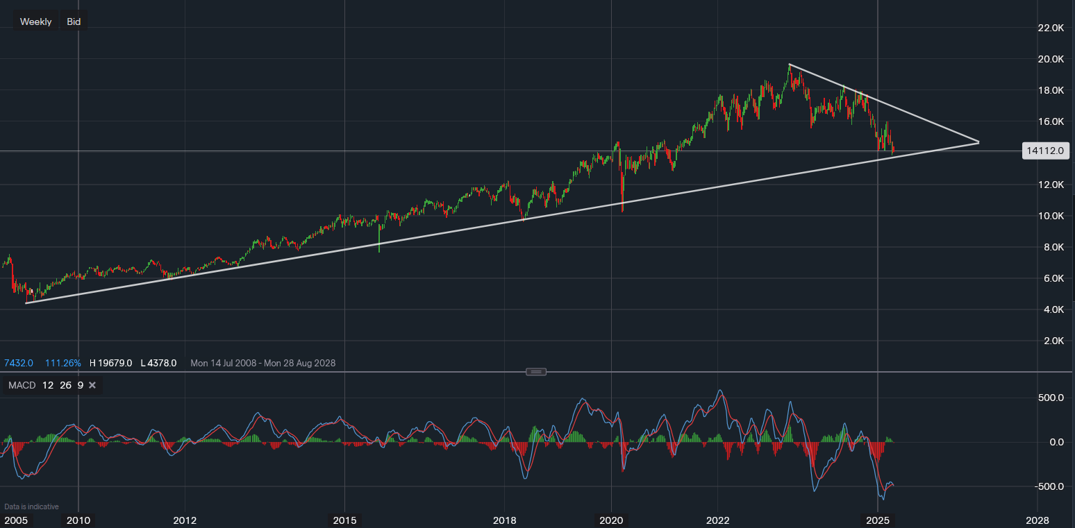 stock-market