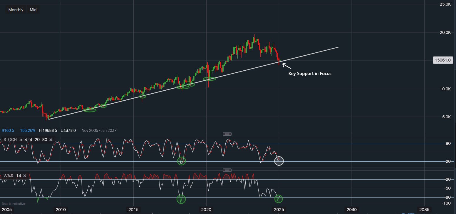 stock-market