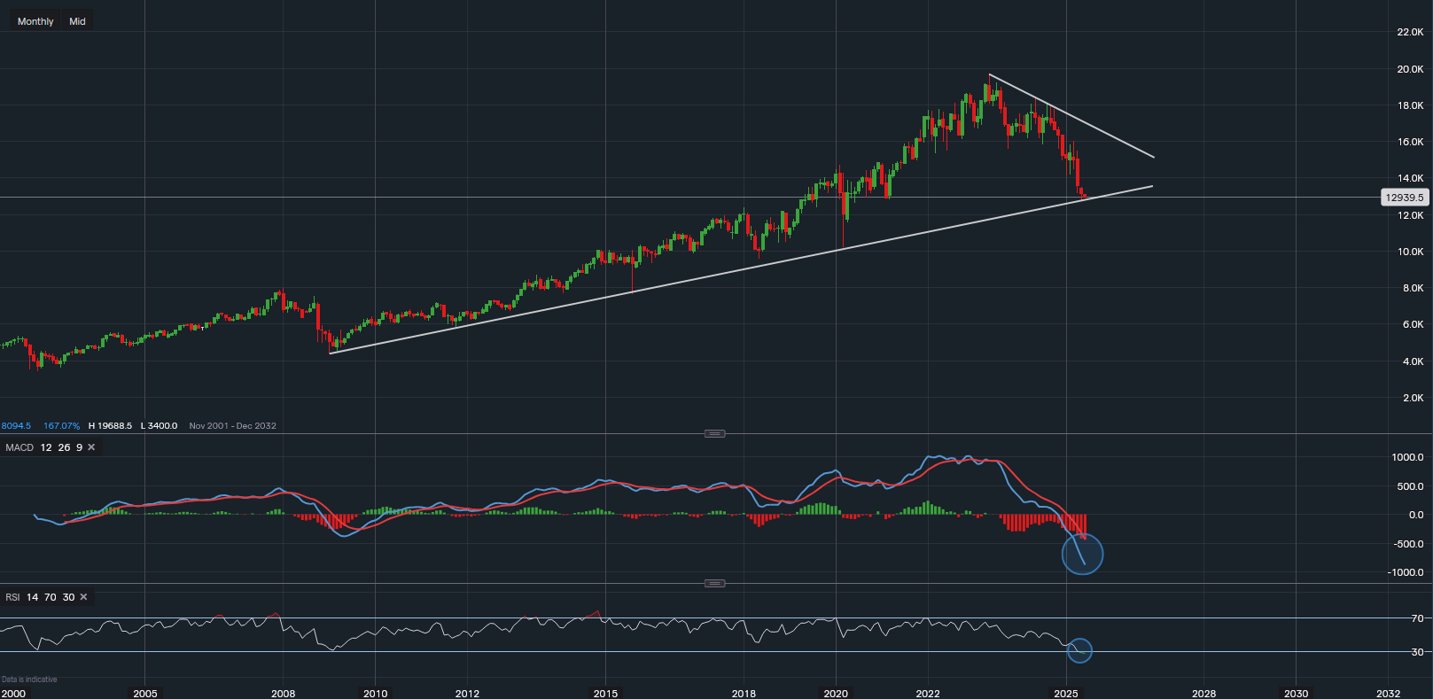 stock-market