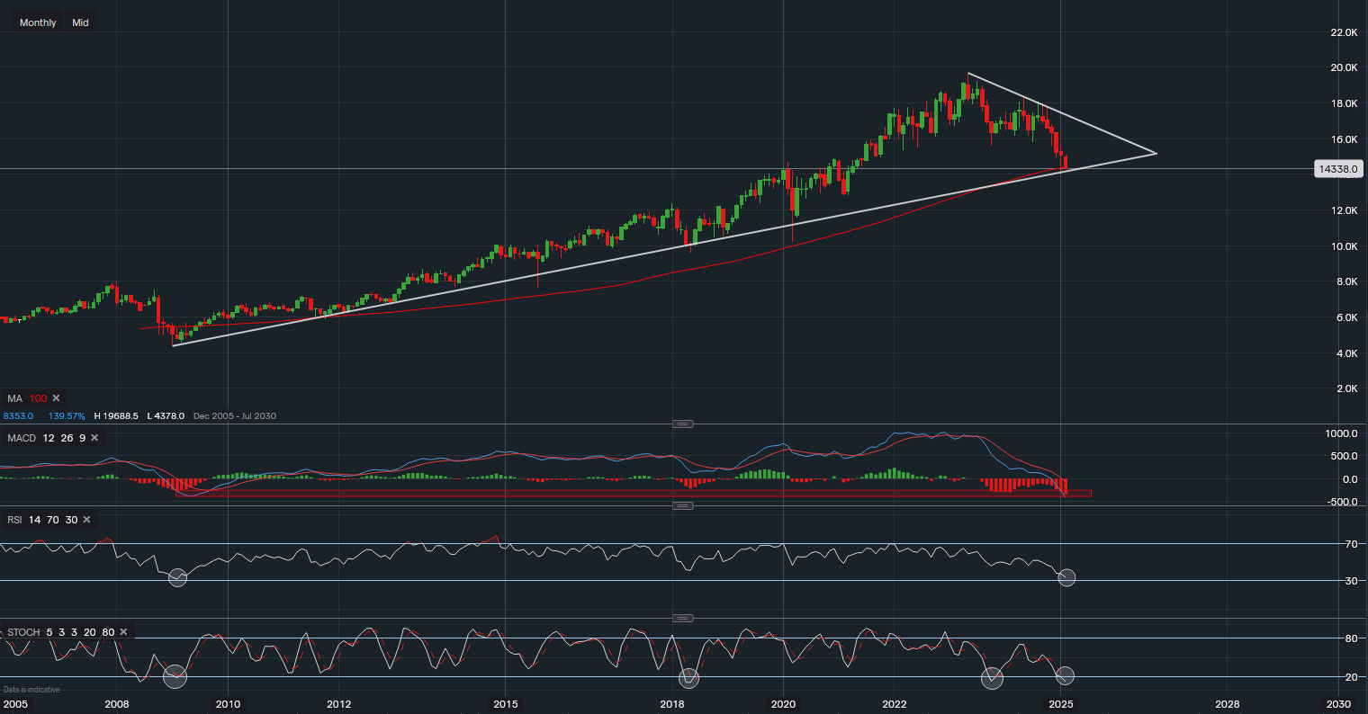 stock-market
