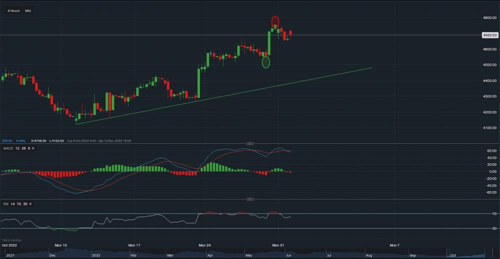 stock-market