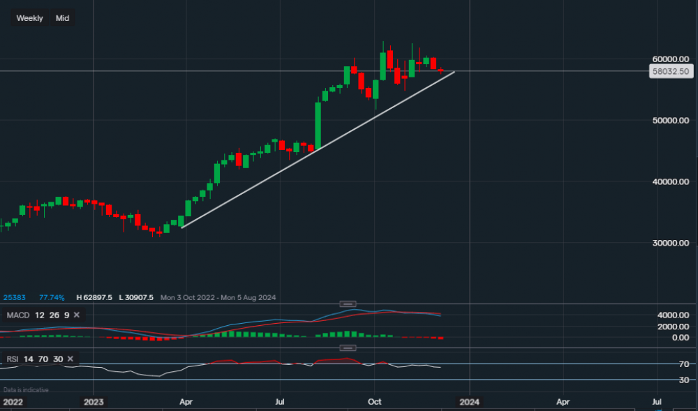 stock-market