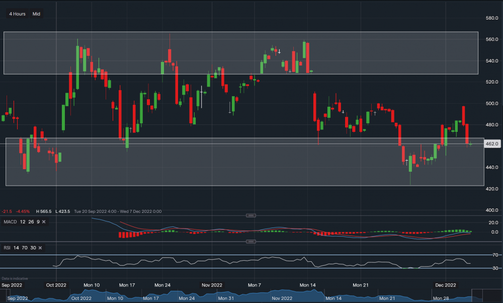 stock-market