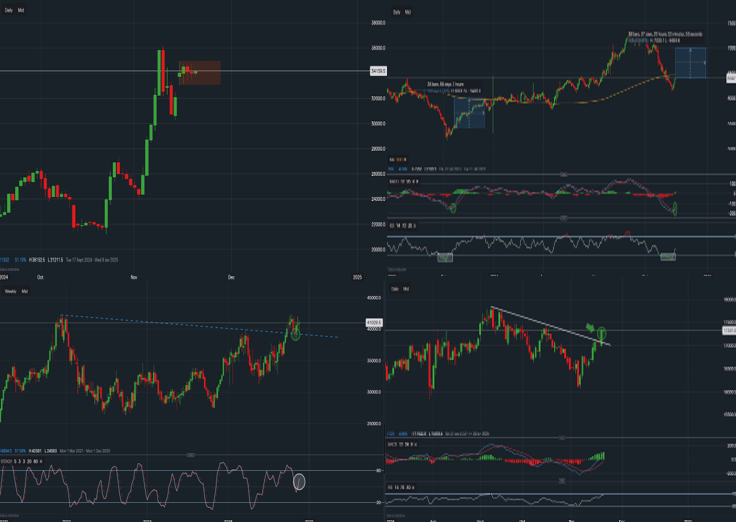 stock-market