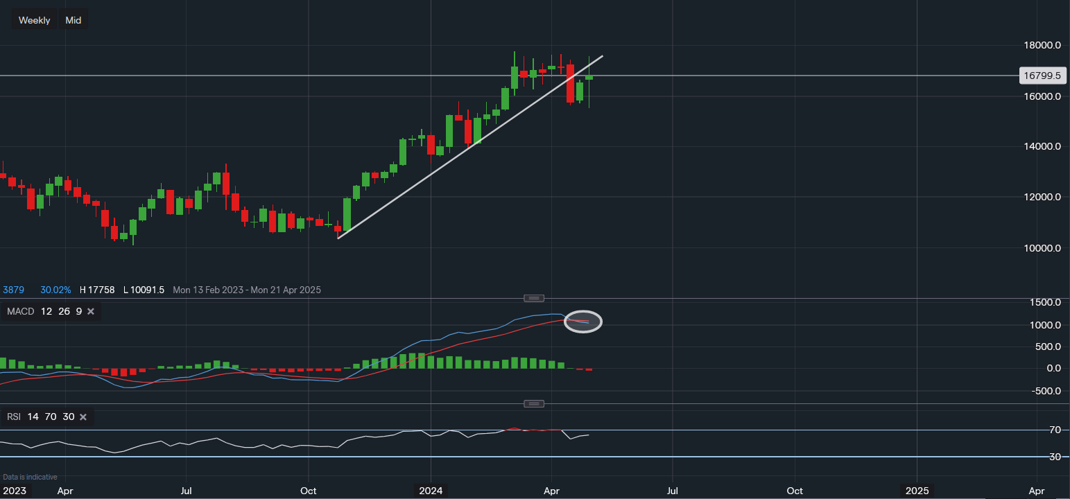 stock-market