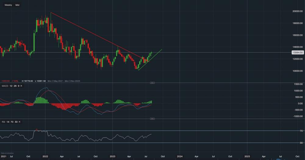stock-market