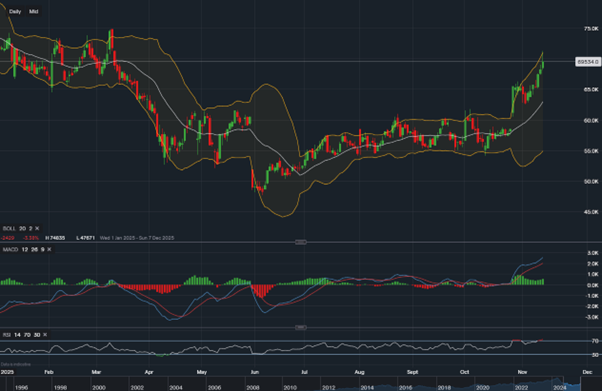 stock-market