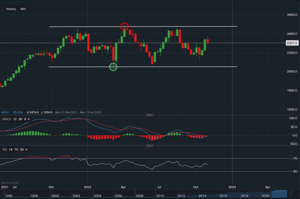 stock-market